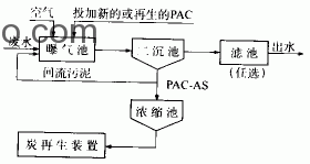 什么叫生物炭法（PACT法）？
