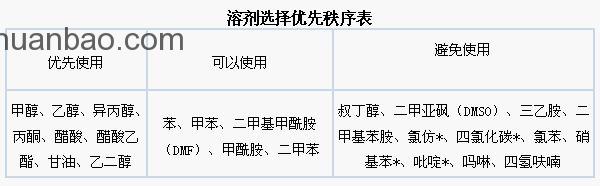 清潔生產(chǎn)管理包括那幾項工作？